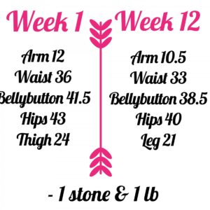 Elaine Martin's Measurements